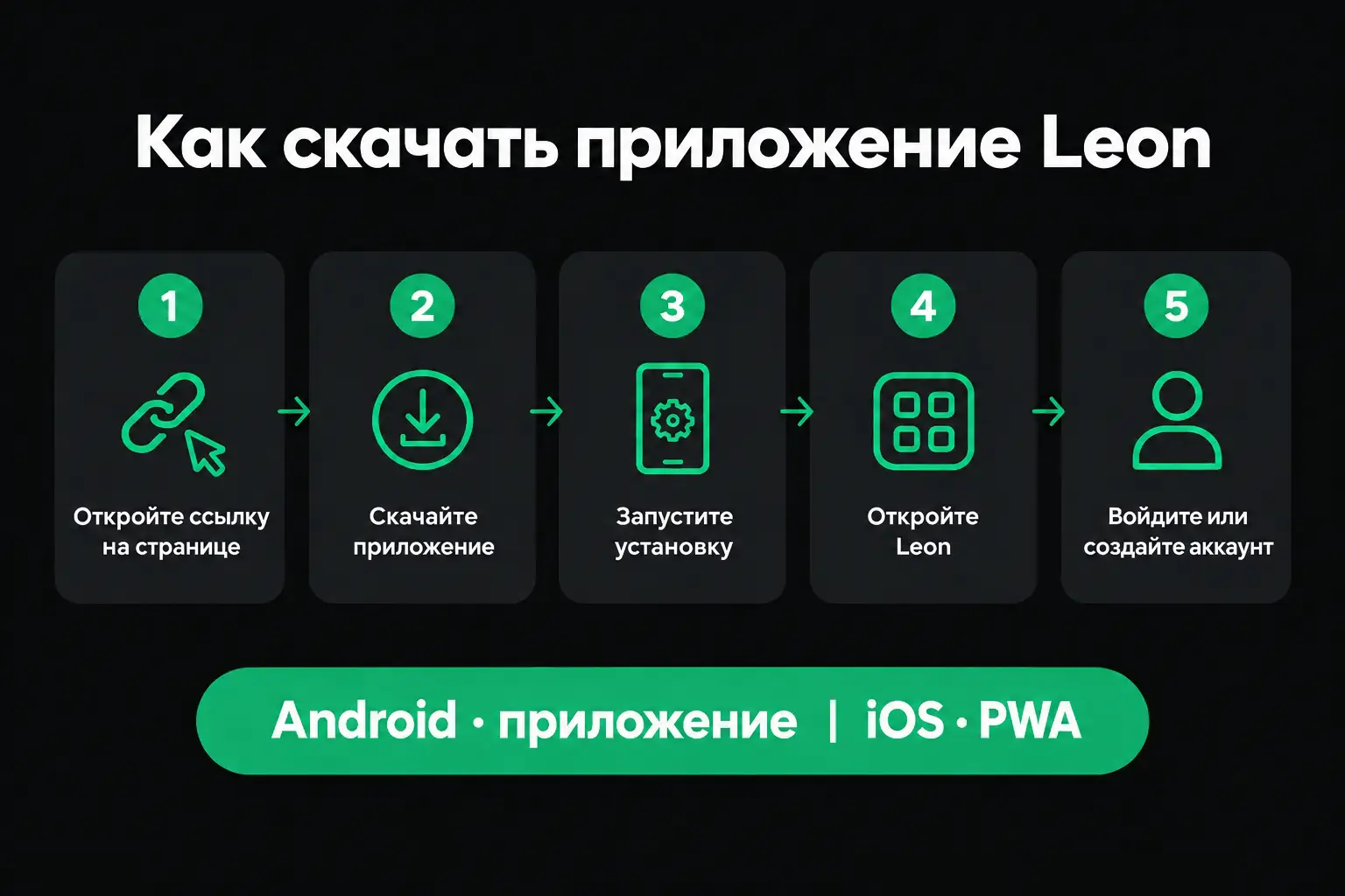 Инфографика: как скачать приложение Leon за пять шагов - открыть ссылку, скачать, установить, открыть Leon, войти или создать аккаунт